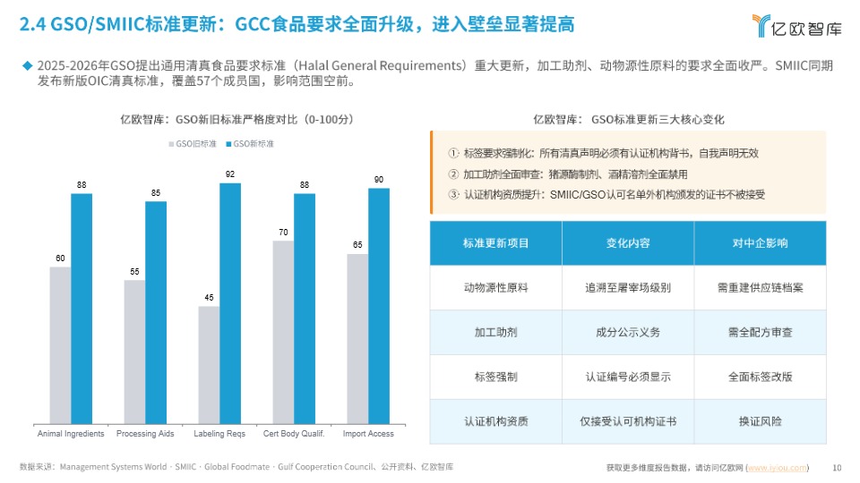 《全球产业深度研究之清真经济专题》 