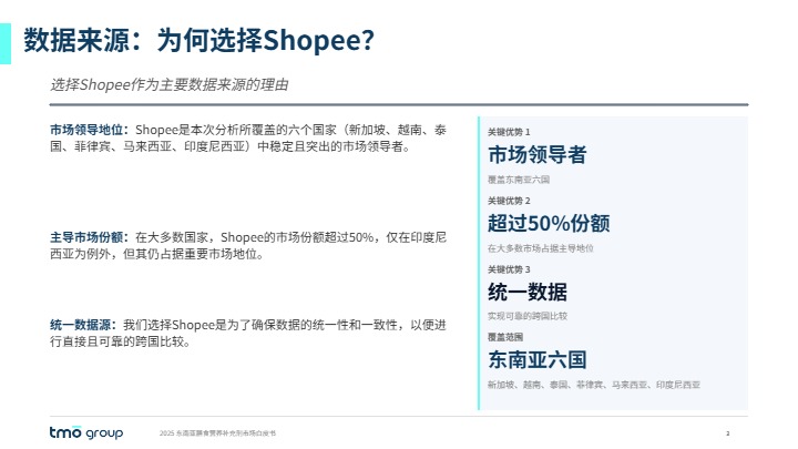 2025东南亚膳食营养补充剂市场报告 