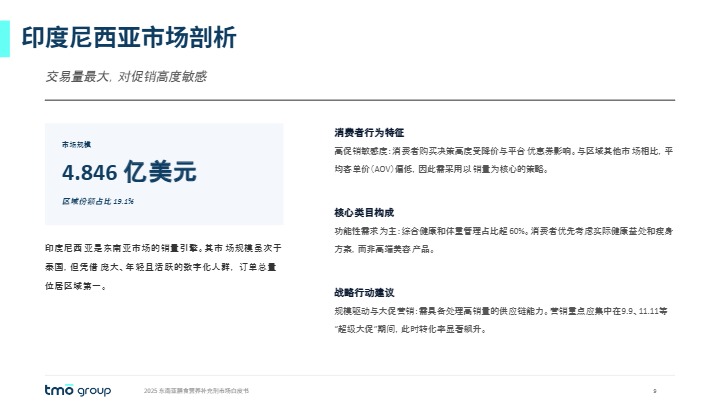 2025东南亚膳食营养补充剂市场报告 