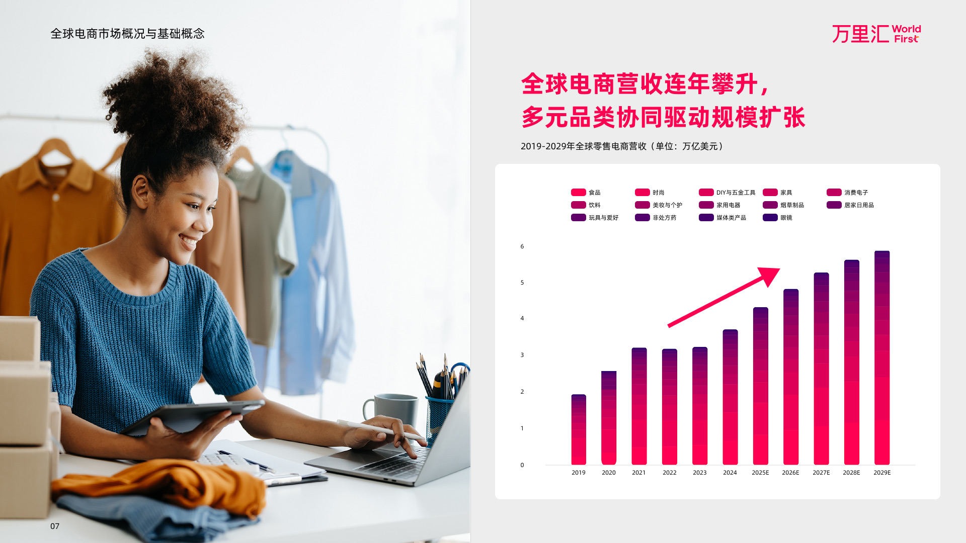 全球电商平台概览报告 