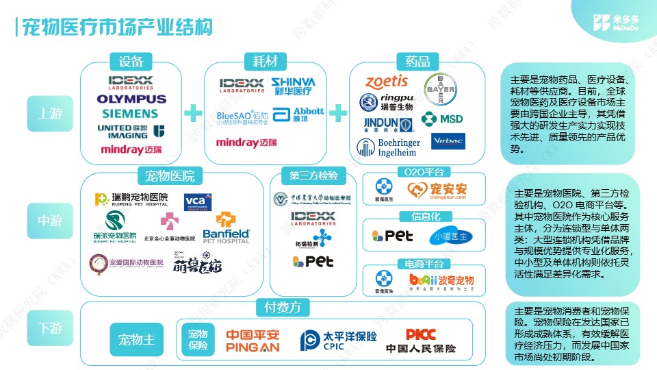 《全球宠物医疗市场洞察》 