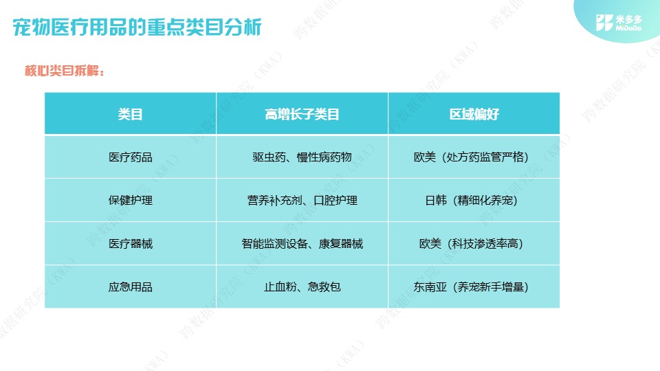 《全球宠物医疗市场洞察》 