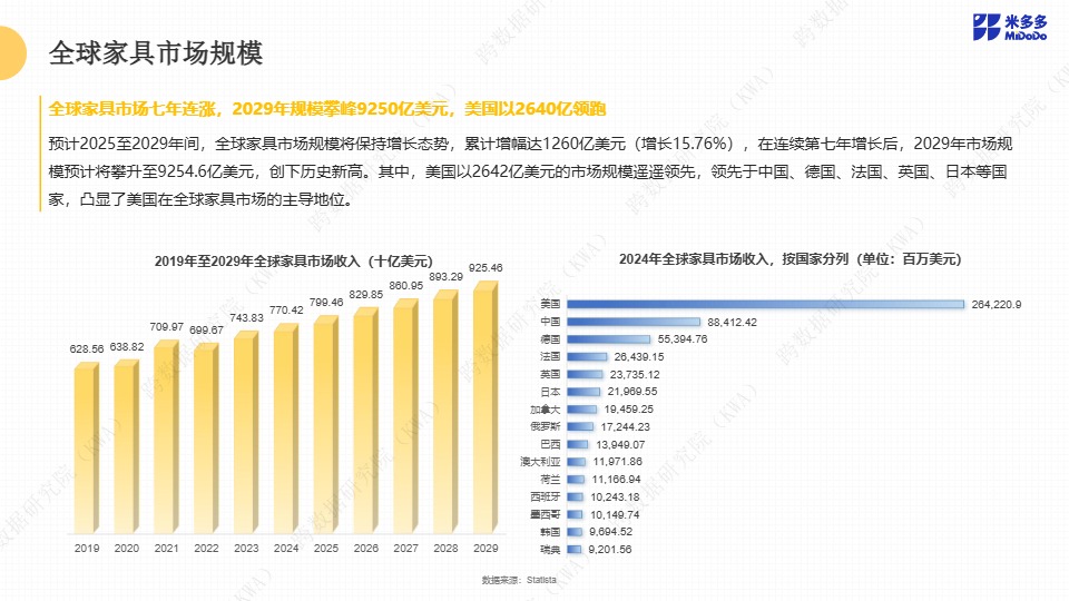 全球家具跨境市场洞察报告 