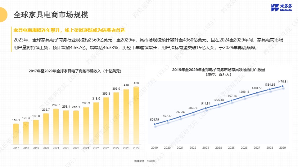 全球家具跨境市场洞察报告 