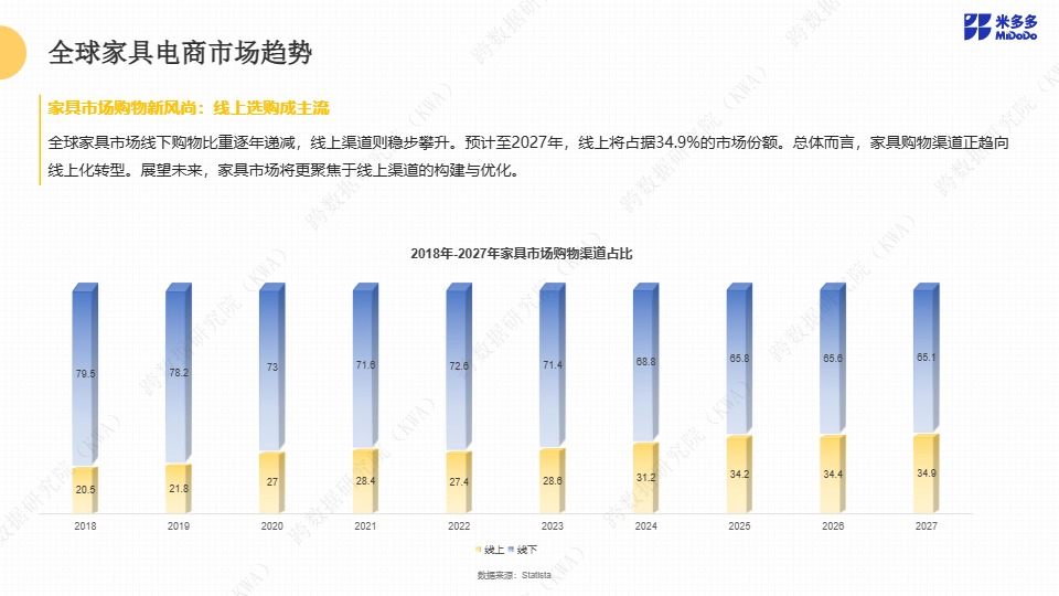 全球家具跨境市场洞察报告 