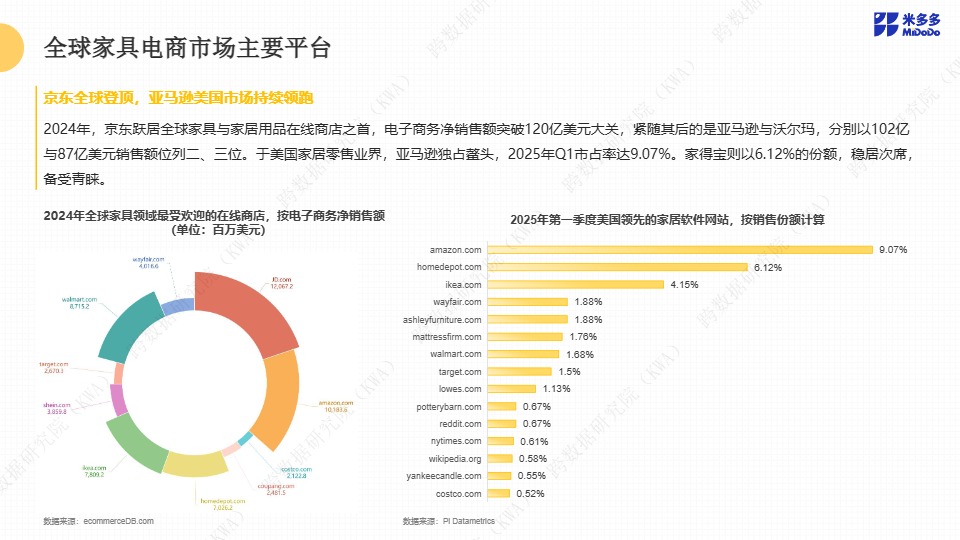 全球家具跨境市场洞察报告 