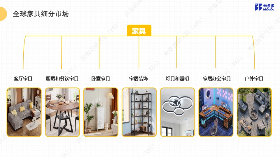 全球家具跨境市场洞察报告 