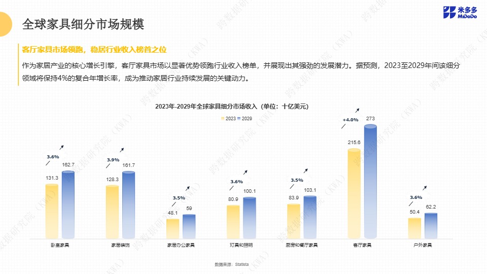 全球家具跨境市场洞察报告 