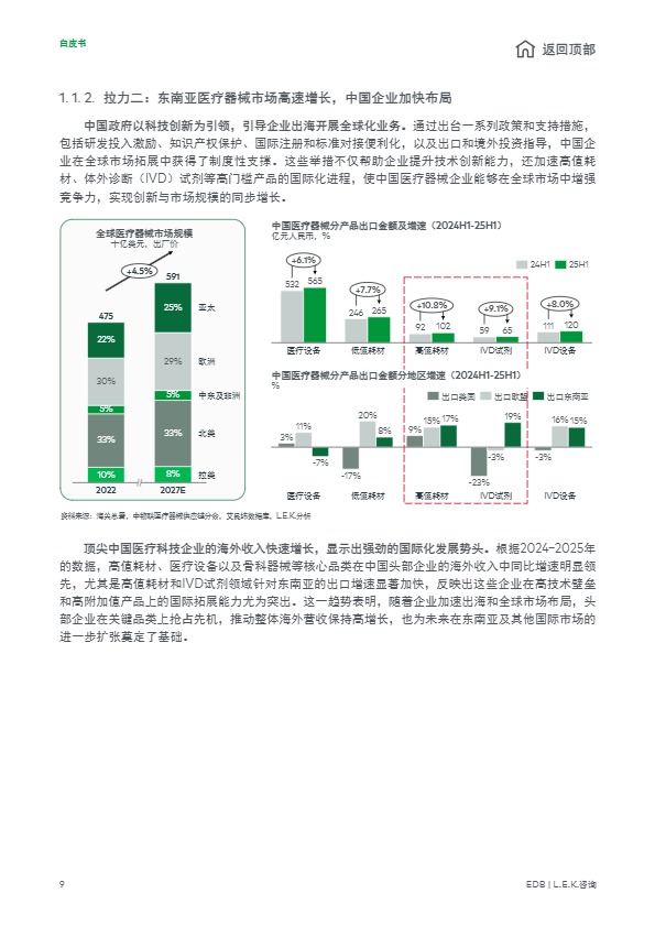 中国医疗器械全球化新征程 