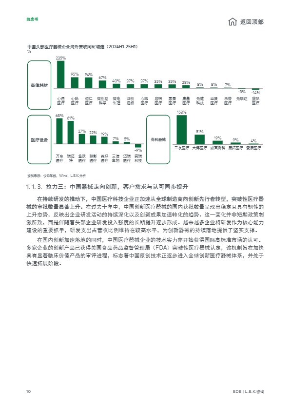 中国医疗器械全球化新征程 