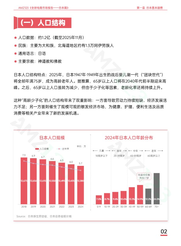 AMZ123《全球电商市场报告——日本篇》 