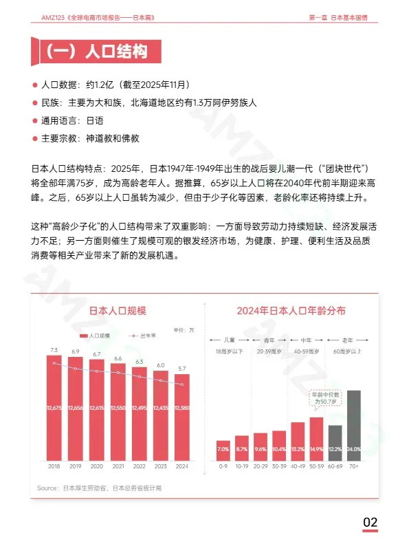 AMZ123《全球电商市场报告——日本篇》 