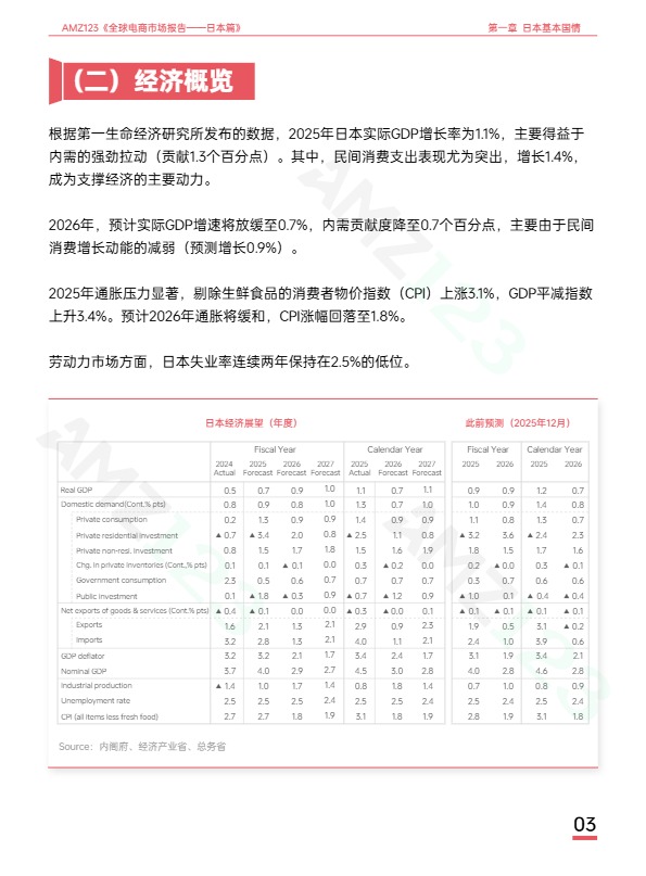 AMZ123《全球电商市场报告——日本篇》 