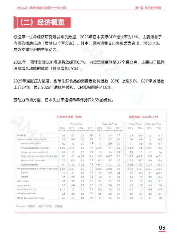 AMZ123《全球电商市场报告——日本篇》 