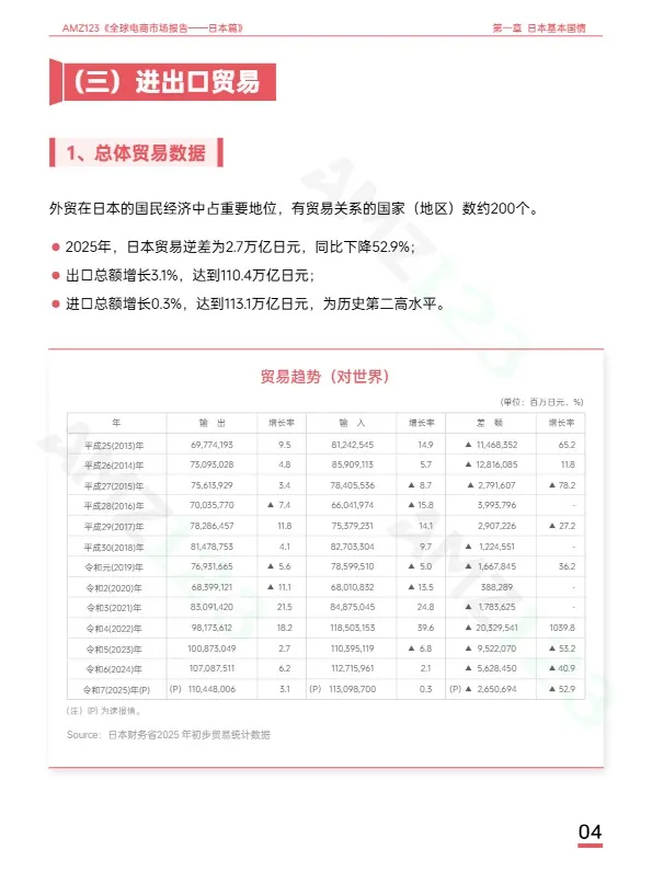 AMZ123《全球电商市场报告——日本篇》 