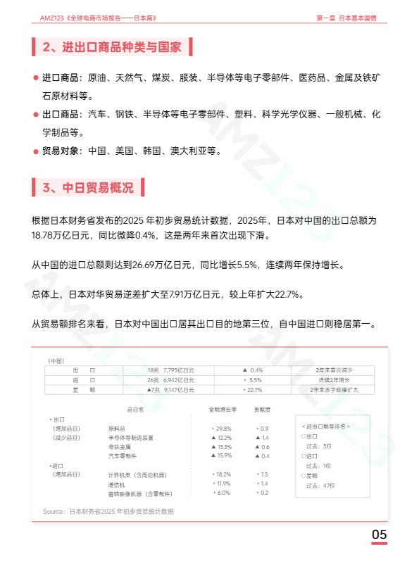 AMZ123《全球电商市场报告——日本篇》 
