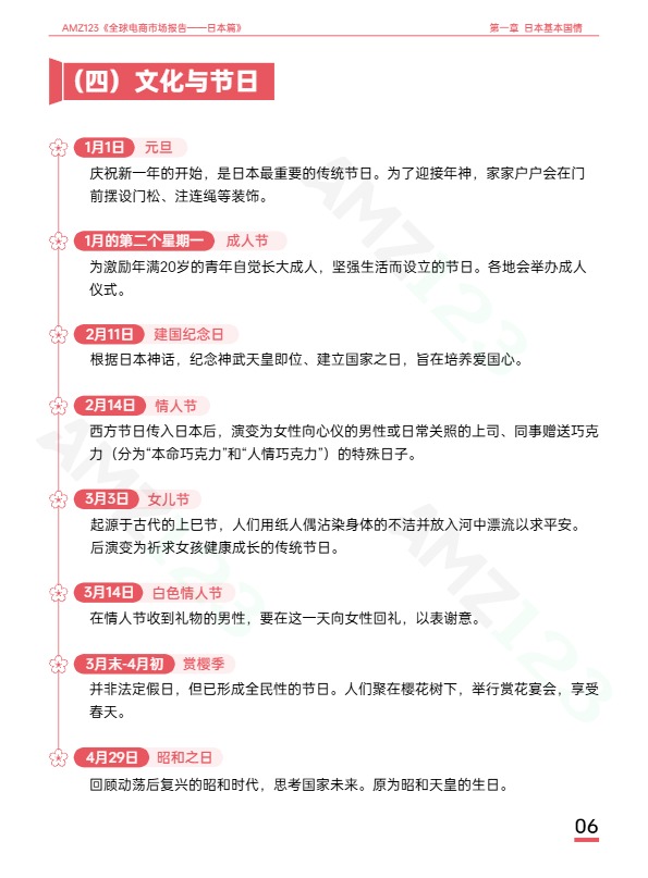 AMZ123《全球电商市场报告——日本篇》 