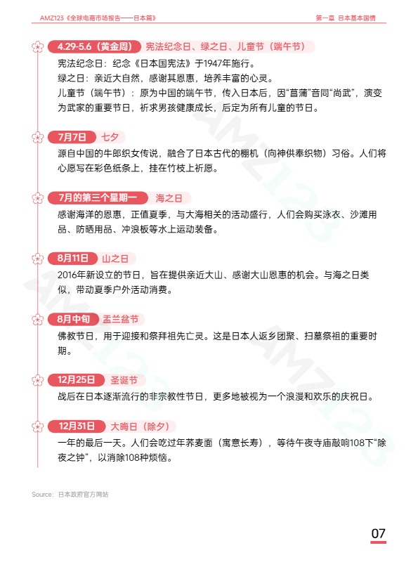 AMZ123《全球电商市场报告——日本篇》 