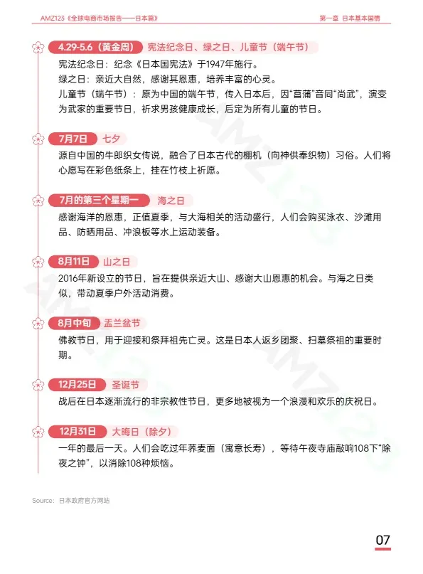 AMZ123《全球电商市场报告——日本篇》 