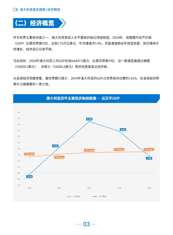 AMZ123《全球电商市场报告——澳大利亚篇》 