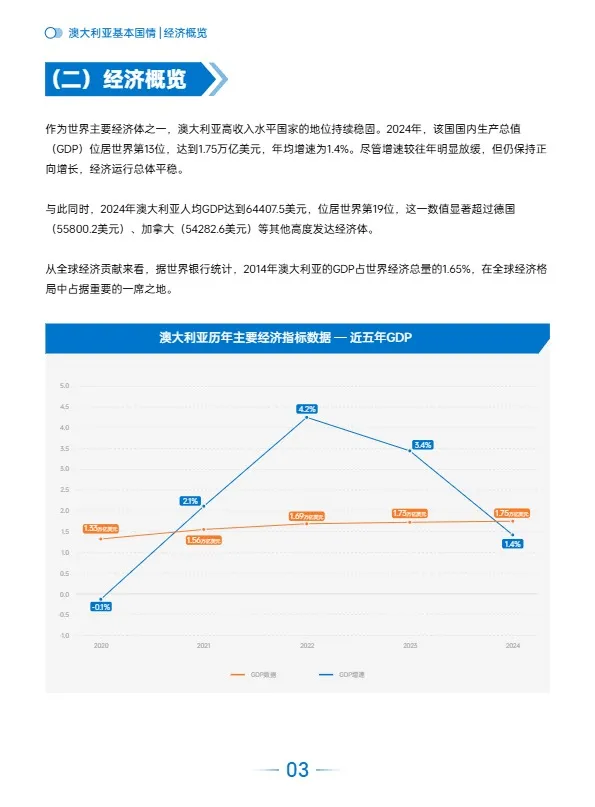 AMZ123《全球电商市场报告——澳大利亚篇》 