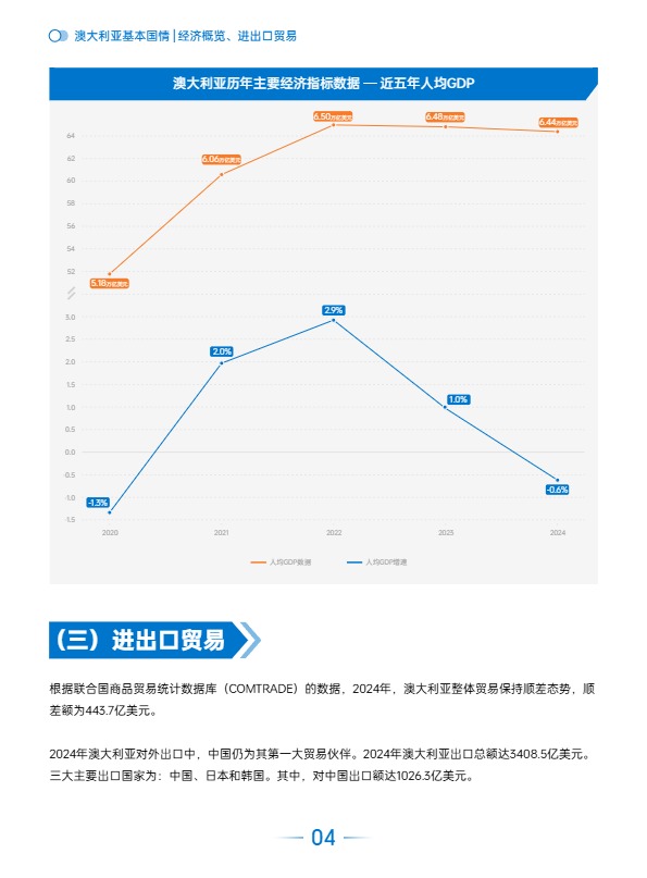 AMZ123《全球电商市场报告——澳大利亚篇》 