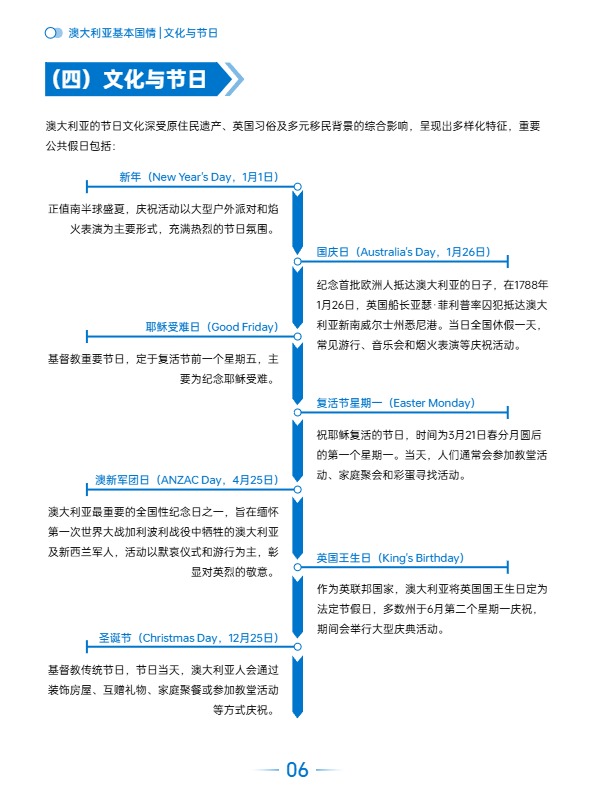 AMZ123《全球电商市场报告——澳大利亚篇》 