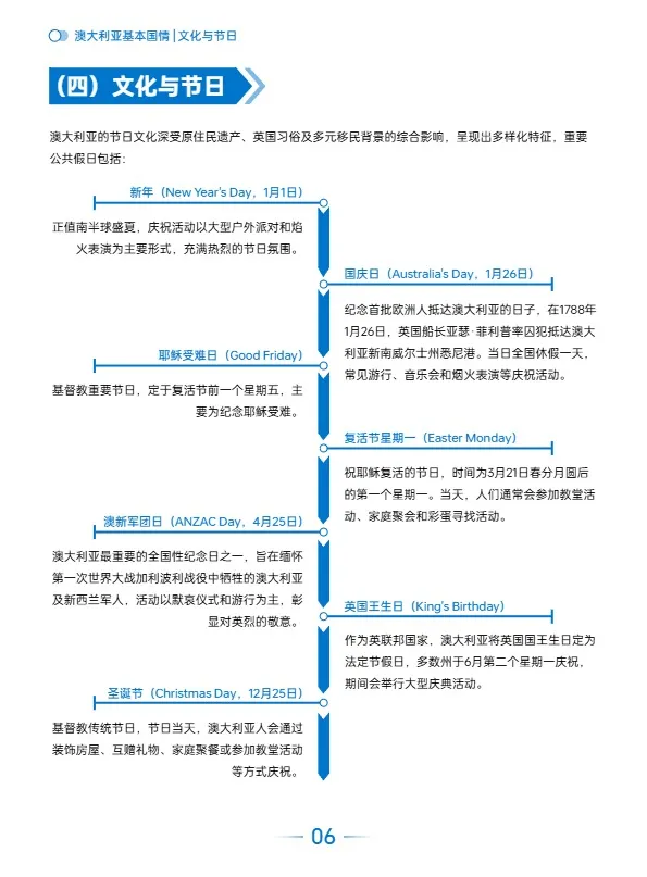 AMZ123《全球电商市场报告——澳大利亚篇》 