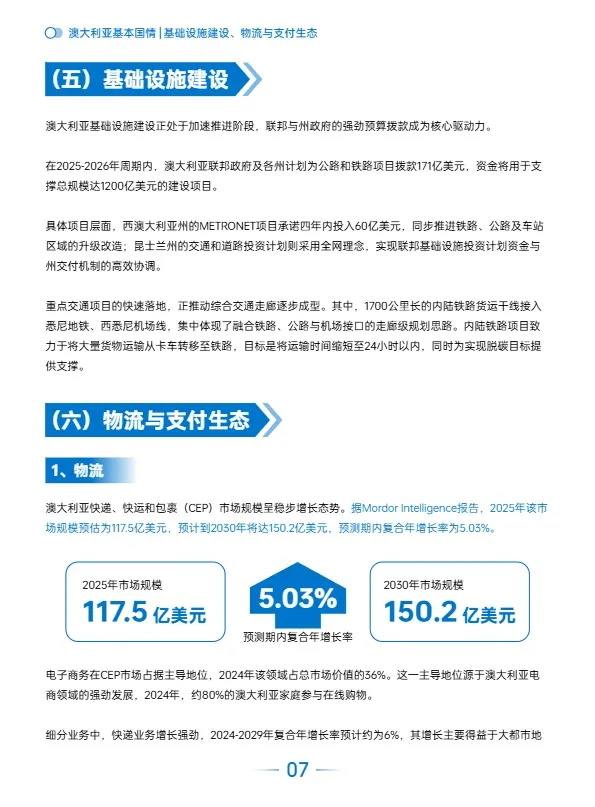 AMZ123《全球电商市场报告——澳大利亚篇》 