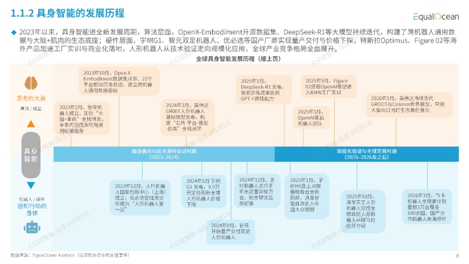 2026中国具身智能企业出海全景报告 