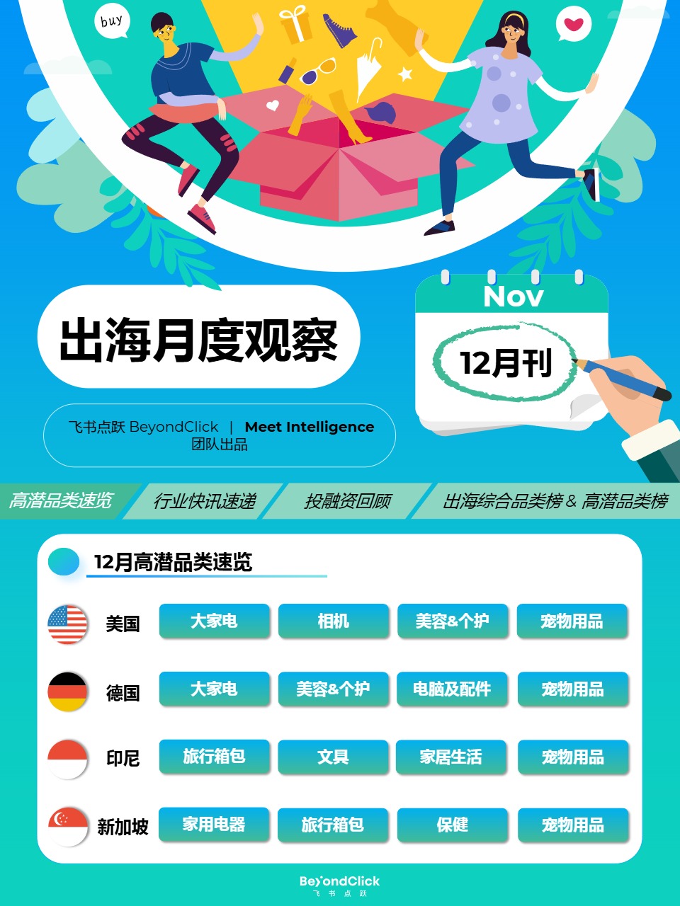 高潜力品类行业洞察报告 