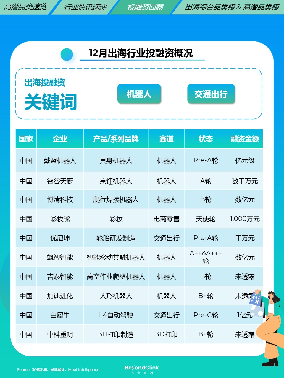 高潜力品类行业洞察报告 