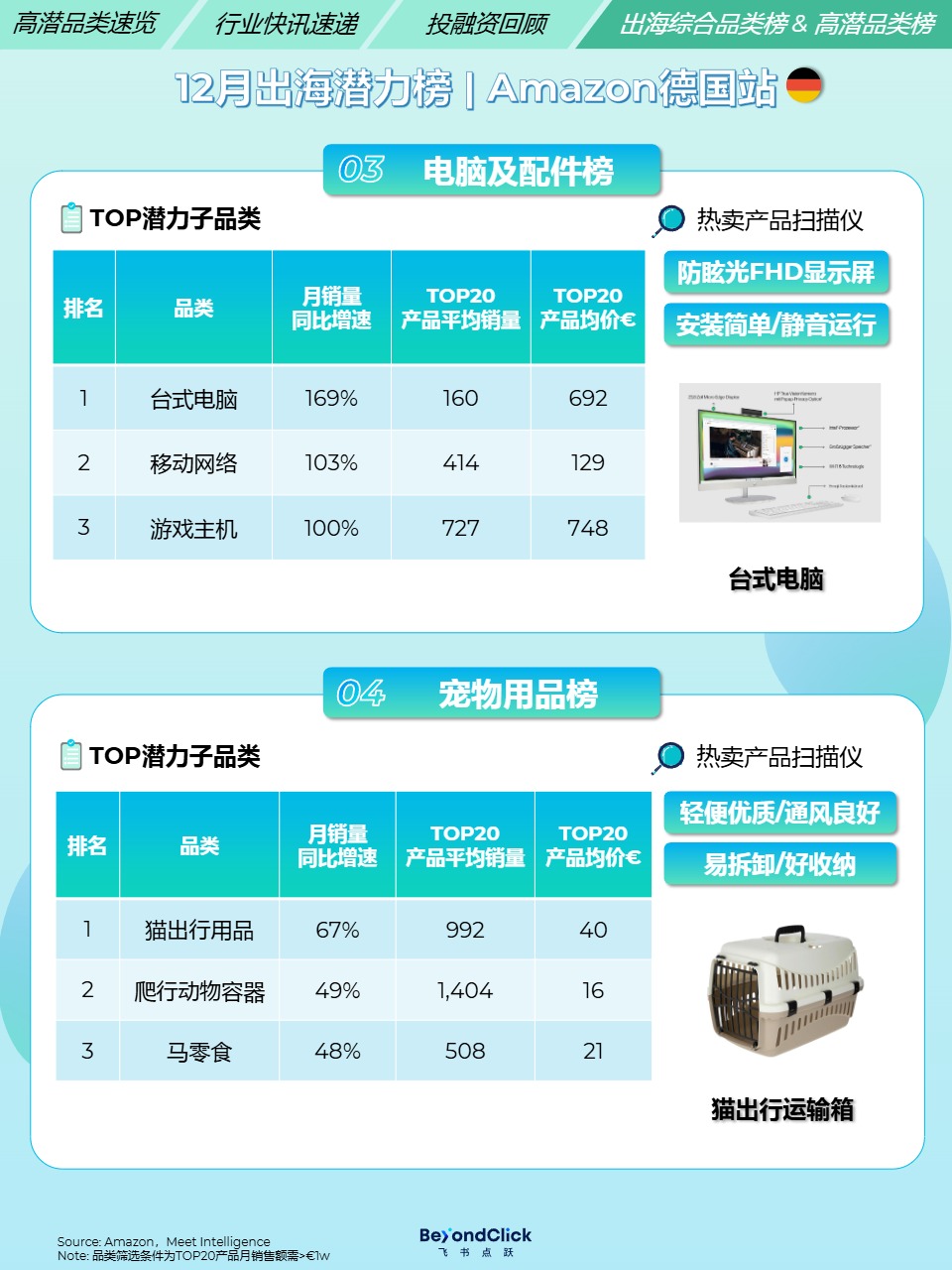 《高潜力品类行业洞察报告》 