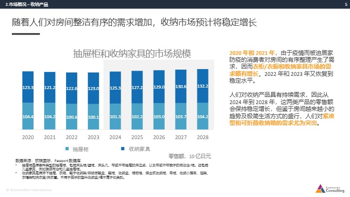 日本机会品类调查 