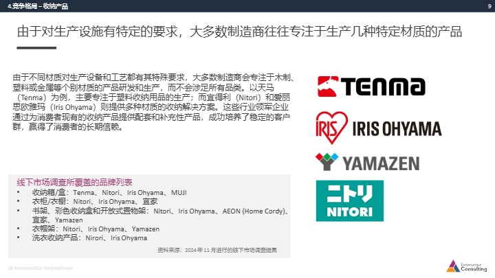 日本机会品类调查 