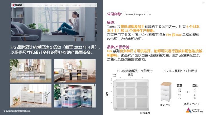 日本机会品类调查 