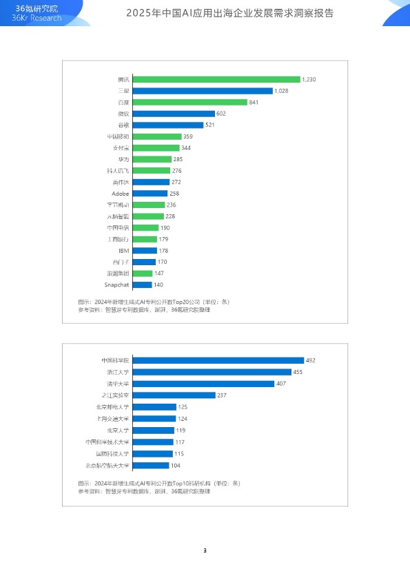 2025年中国AI应用出海企业发展需求洞察报告 