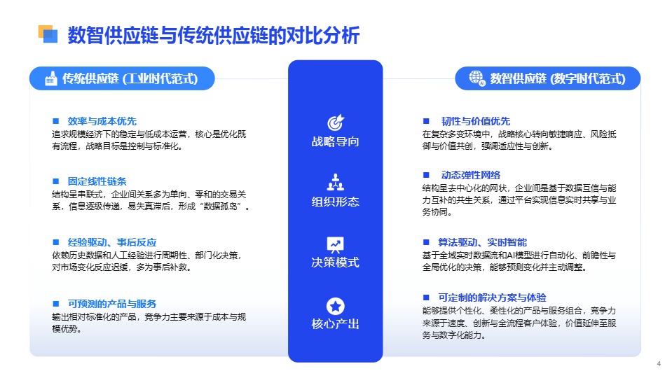 2026数智供应链全球化发展报告 