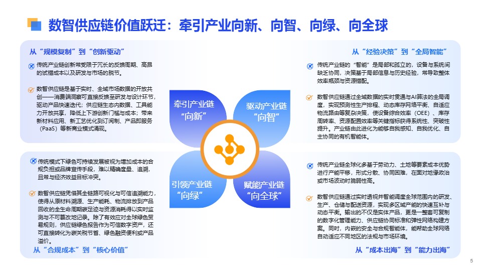 2026数智供应链全球化发展报告 