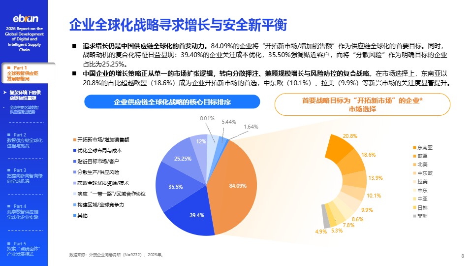 2026数智供应链全球化发展报告 