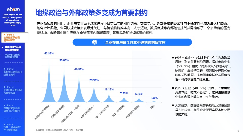 2026数智供应链全球化发展报告 