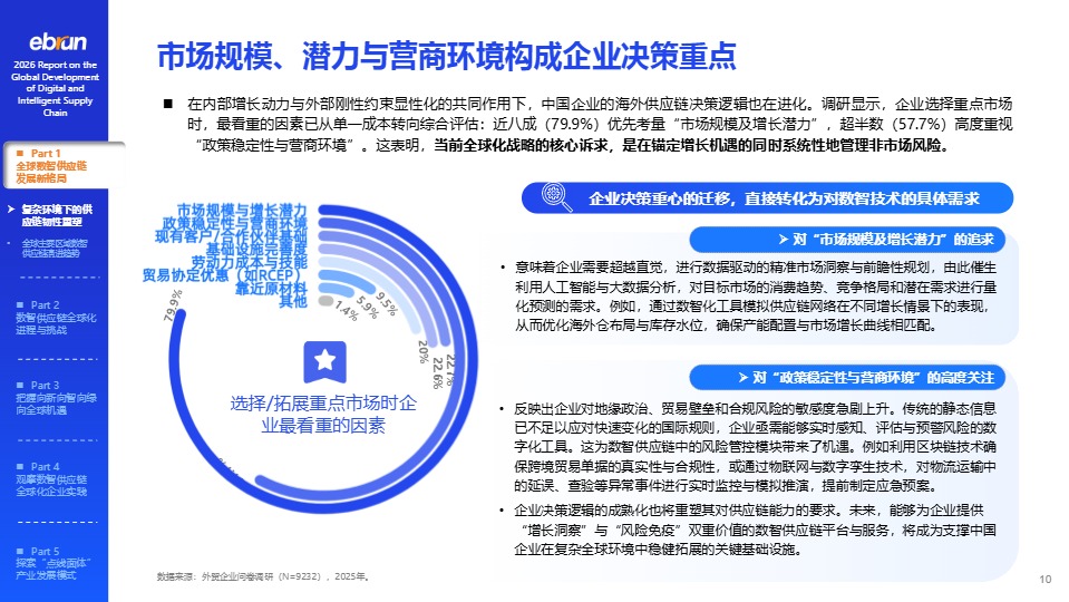 2026数智供应链全球化发展报告 