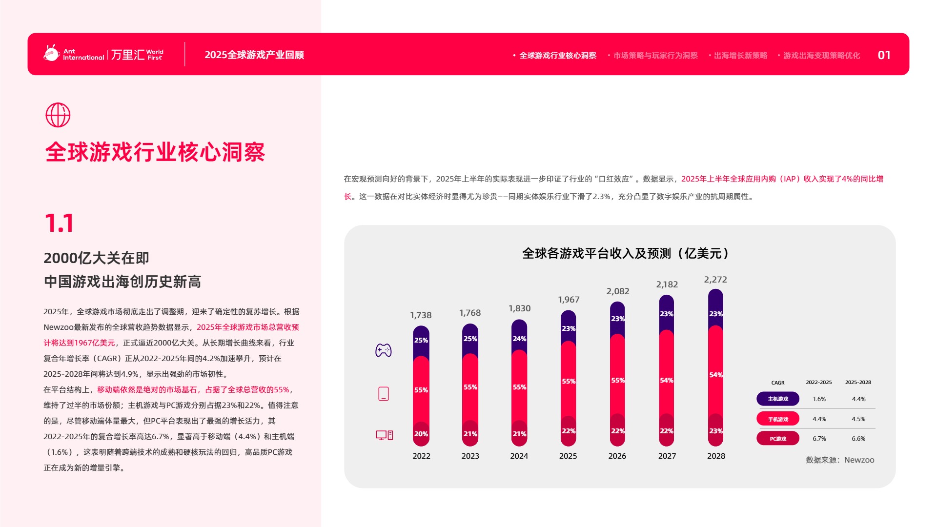 2026游戏出海产业深度解析报告 