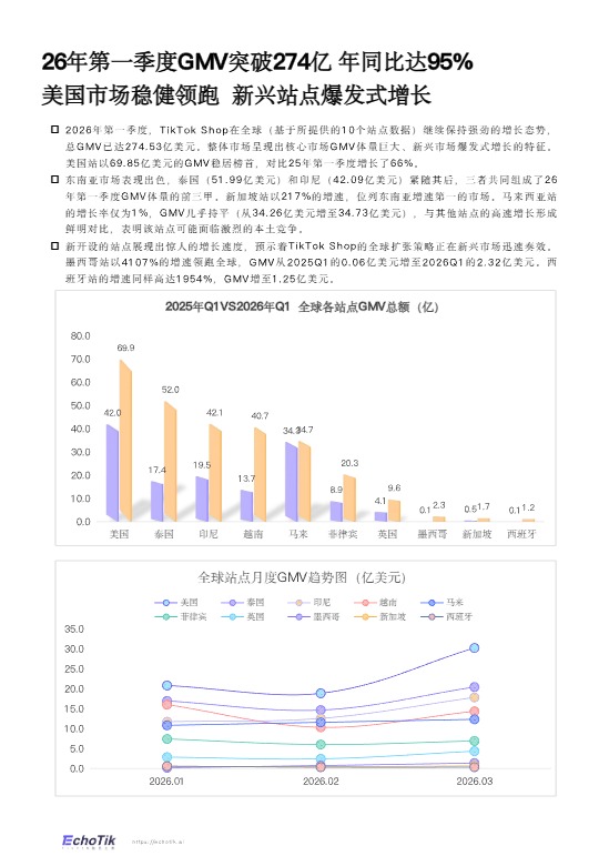 TikTok Shop 2026年一季度报告 