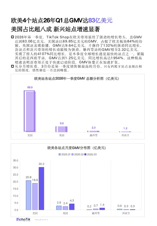 TikTok Shop 2026年一季度报告 