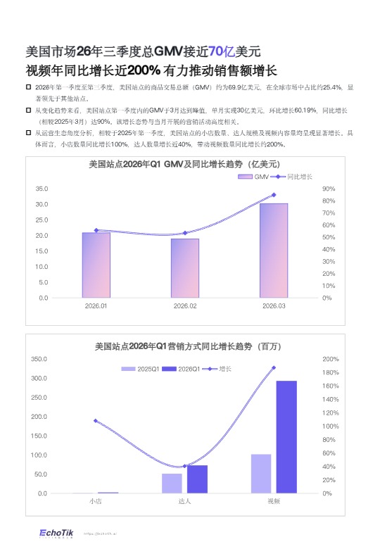 TikTok Shop 2026年一季度报告 