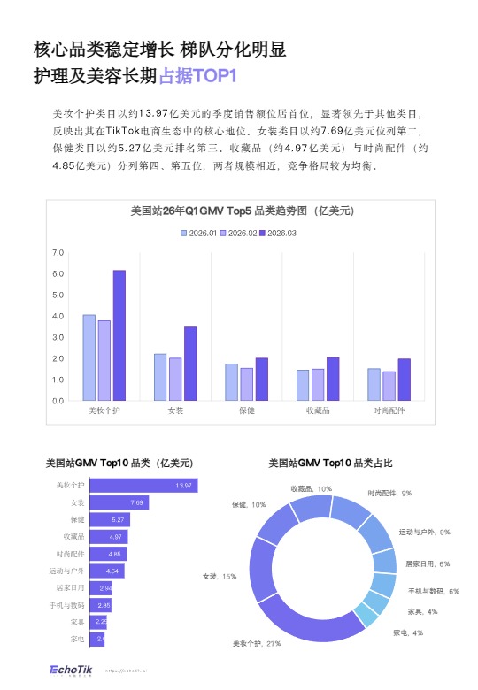 TikTok Shop 2026年一季度报告 