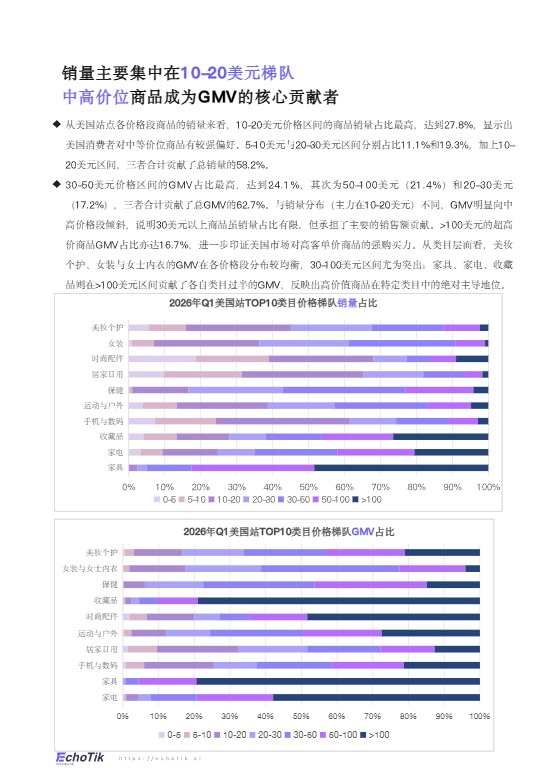 TikTok Shop 2026年一季度报告 