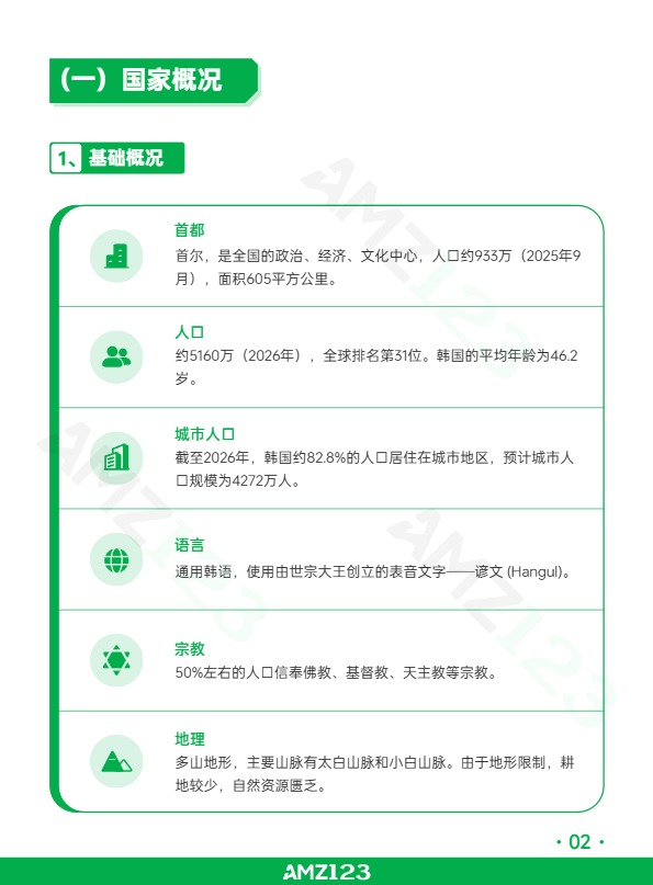 AMZ123《全球电商市场报告——韩国篇》 