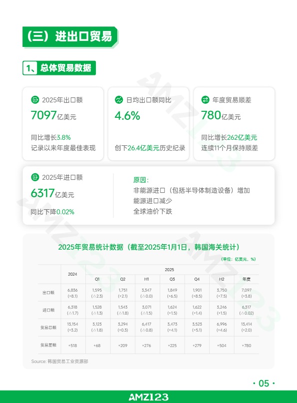 AMZ123《全球电商市场报告——韩国篇》 